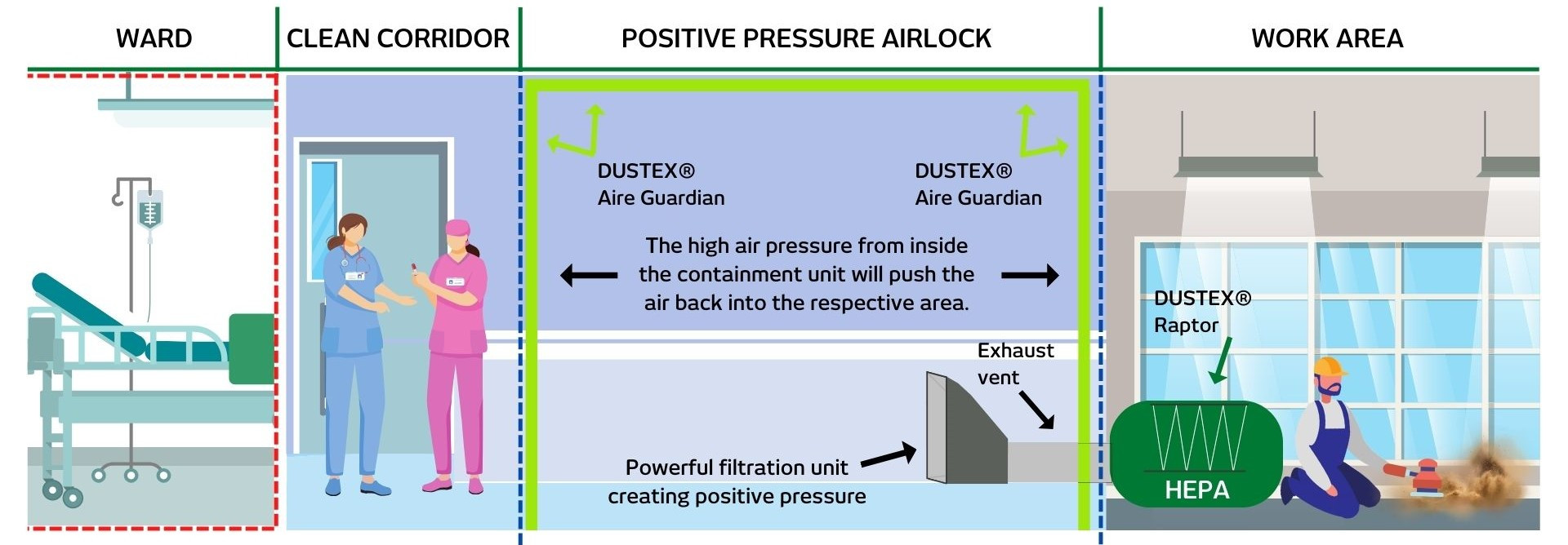 RAAC Case Study Graphic