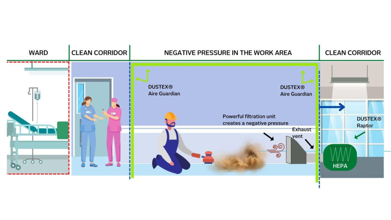 Croydon hospital graphic