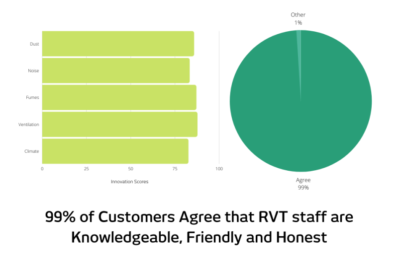 News customer survey image with Bottom text
