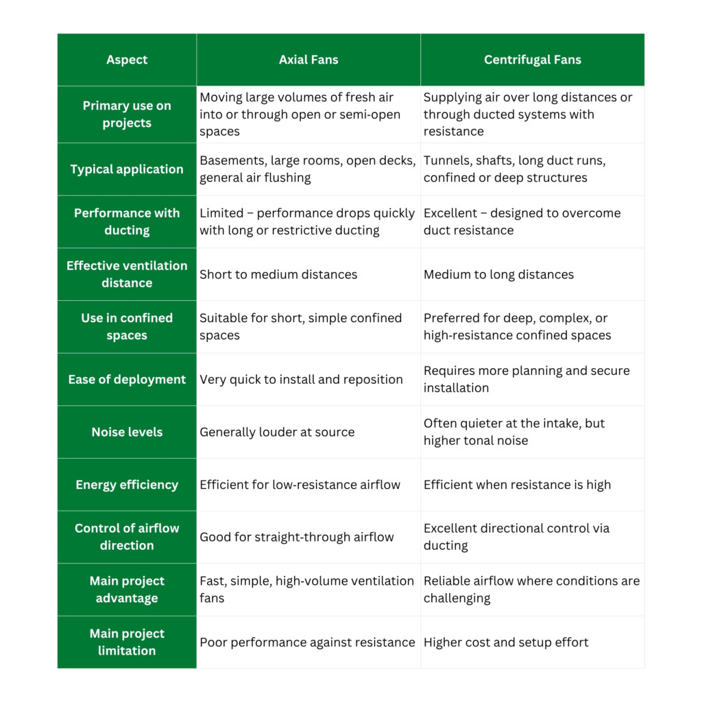 comparison table of axial vs centrifugal fans