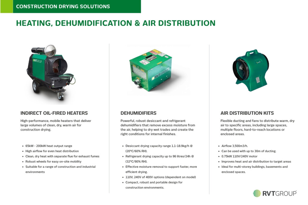 Construction-Drying-Solutions